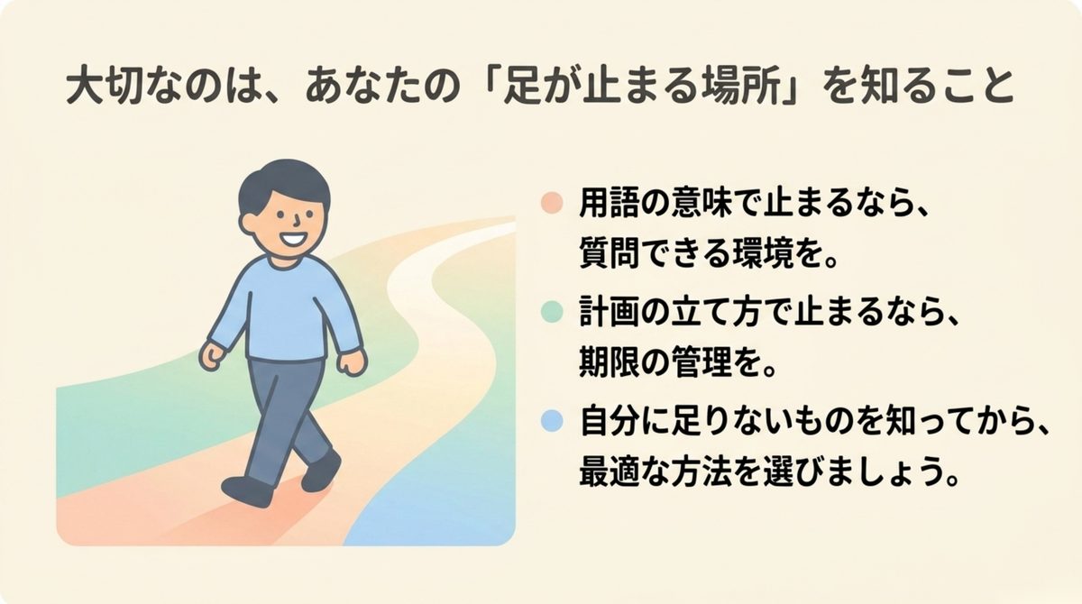 自分の止まり方から選ぶ ITパスポートの学習が用語と計画のどちらで止まっているかで次の手段を分ける図解