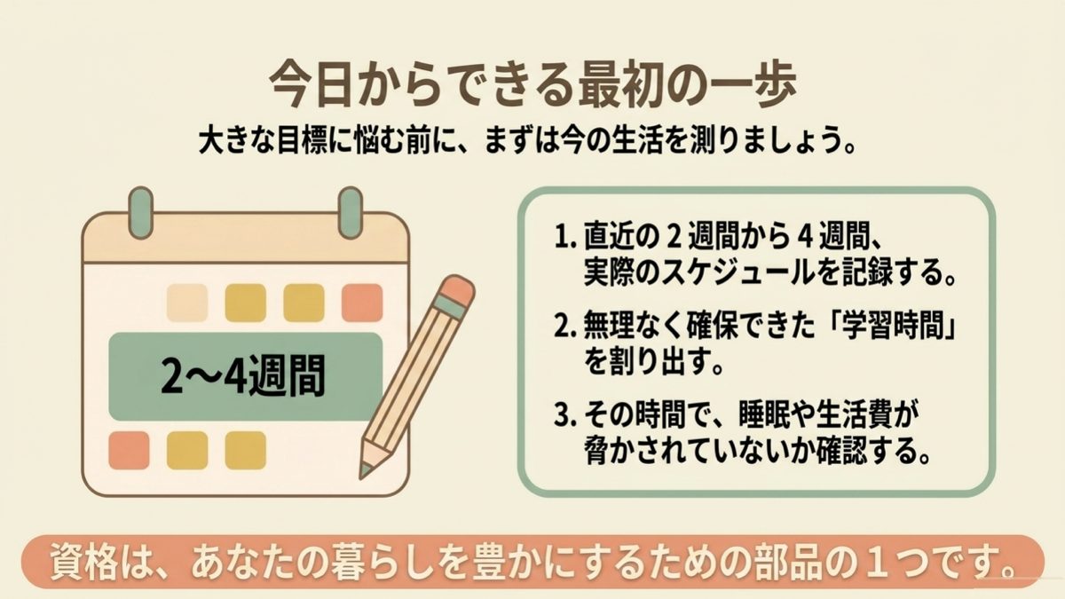司法書士を目指す前に2週間から4週間の生活と学習時間を記録する3手順の図