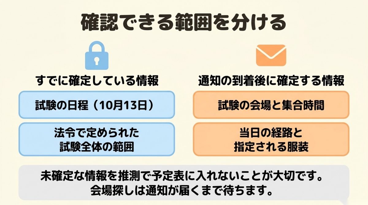 司法書士口述試験で事前に確定している情報と通知後に確定する情報