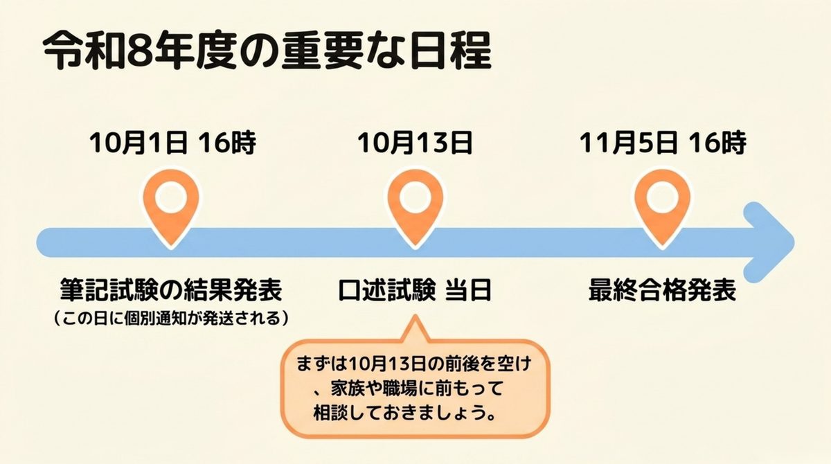 令和8年度司法書士試験の結果発表・口述試験・最終合格発表の日程