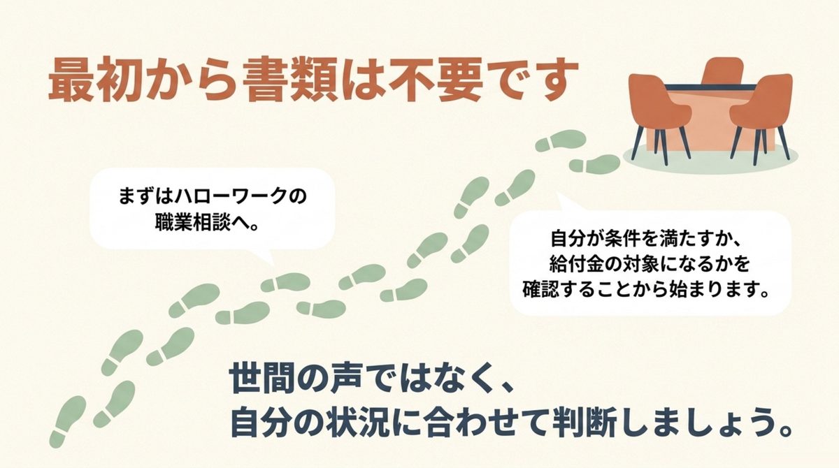 長期高度人材育成コースの最初の一歩は書類準備ではなくハローワークの職業相談から始まることを示した図解