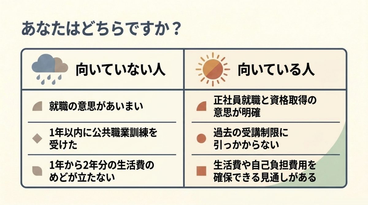 長期高度人材育成コースに向いていない人と向いている人の条件を天気のアイコンで対比した図解