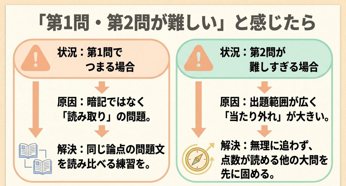 簿記2級の第1問と第2問でつまる原因と対処を分けた図