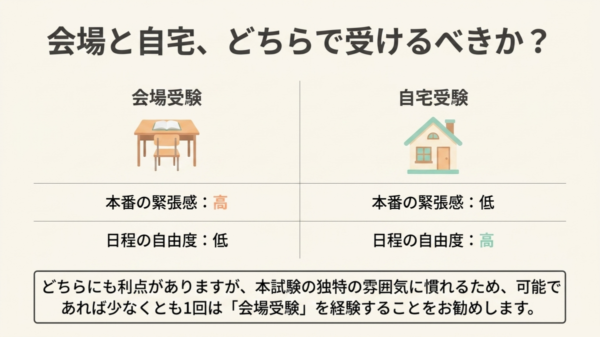 社労士模試の会場受験と自宅受験を本番の緊張感と日程の自由度で比較した図解
