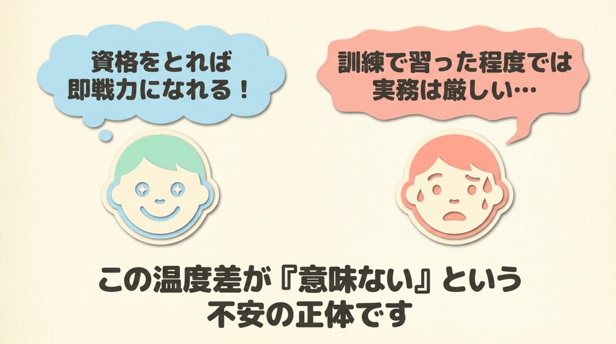 資格を取れば即戦力になれるという期待と訓練で習った程度では実務は厳しいという経験者の声の温度差が意味ないという不安の正体だと示した図解