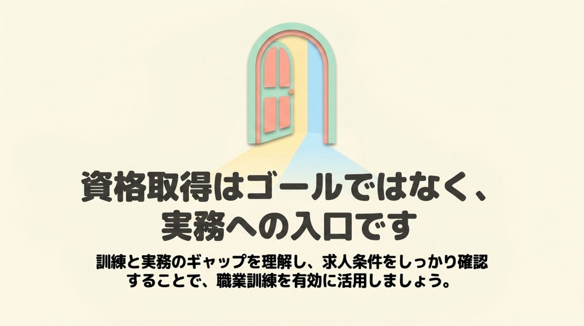 資格取得はゴールではなく実務への入口であり訓練と実務のギャップを理解して求人条件を確認することで職業訓練を有効に活用できると示した図解
