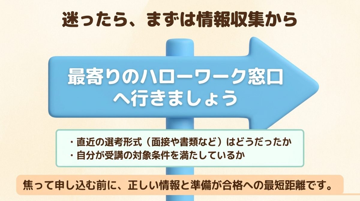 迷ったら、まずは情報収集から 迷ったらまずは最寄りのハローワーク窓口へ行き直近の選考形式と受講の対象条件を確認しましょうと示した図解