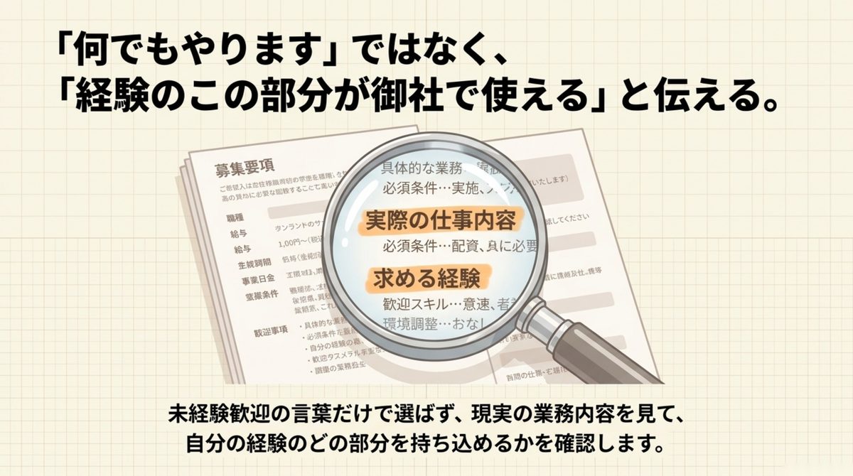 募集要項の実際の業務内容を確認して強みを伝える図