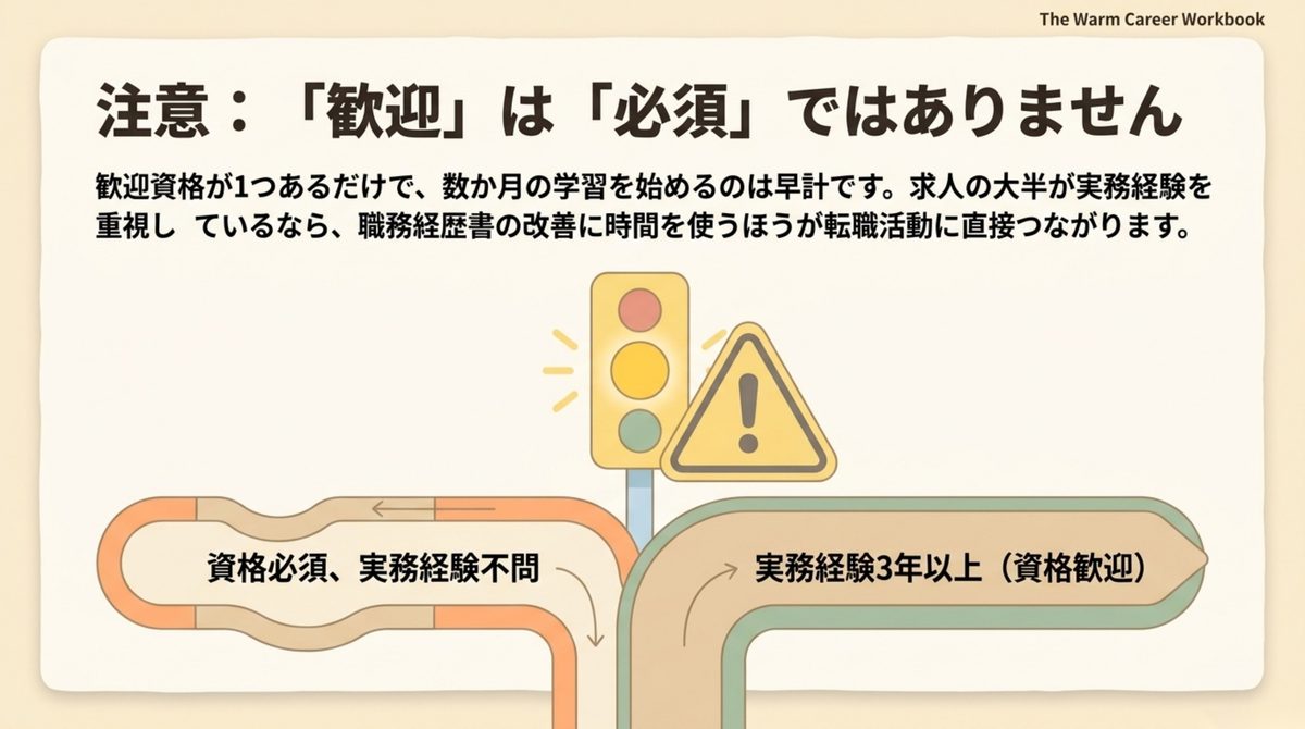 40代の転職資格|歓迎は必須ではない 歓迎資格と必須資格の違いで進む道が分かれることを示した図