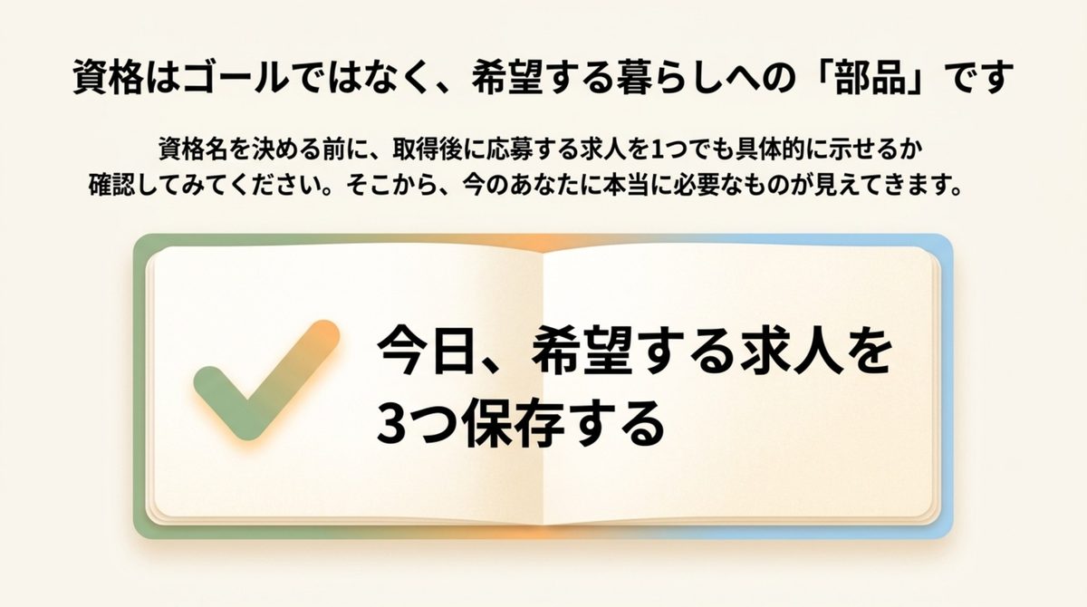 40代の転職資格|今日、求人を3つ保存する 資格を暮らしへの部品として捉え求人を3つ保存する行動を示した図