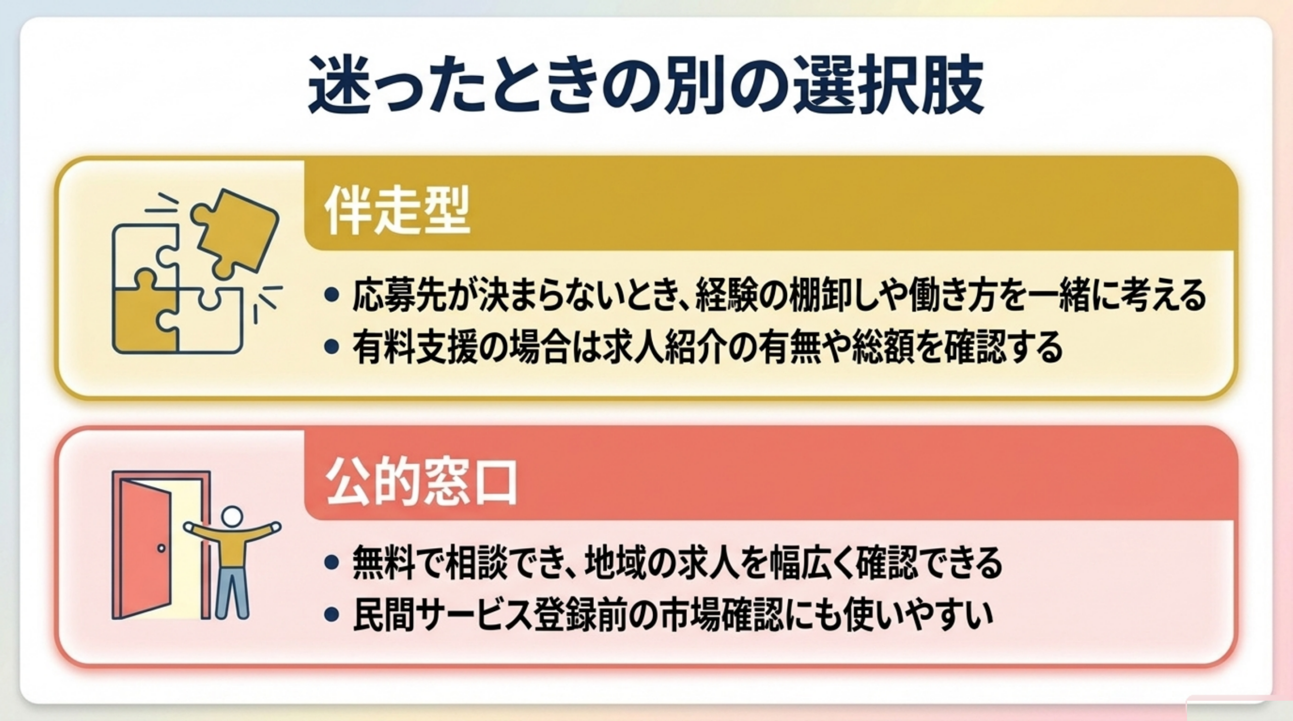50代の転職で伴走型と公的窓口を使い分ける図解