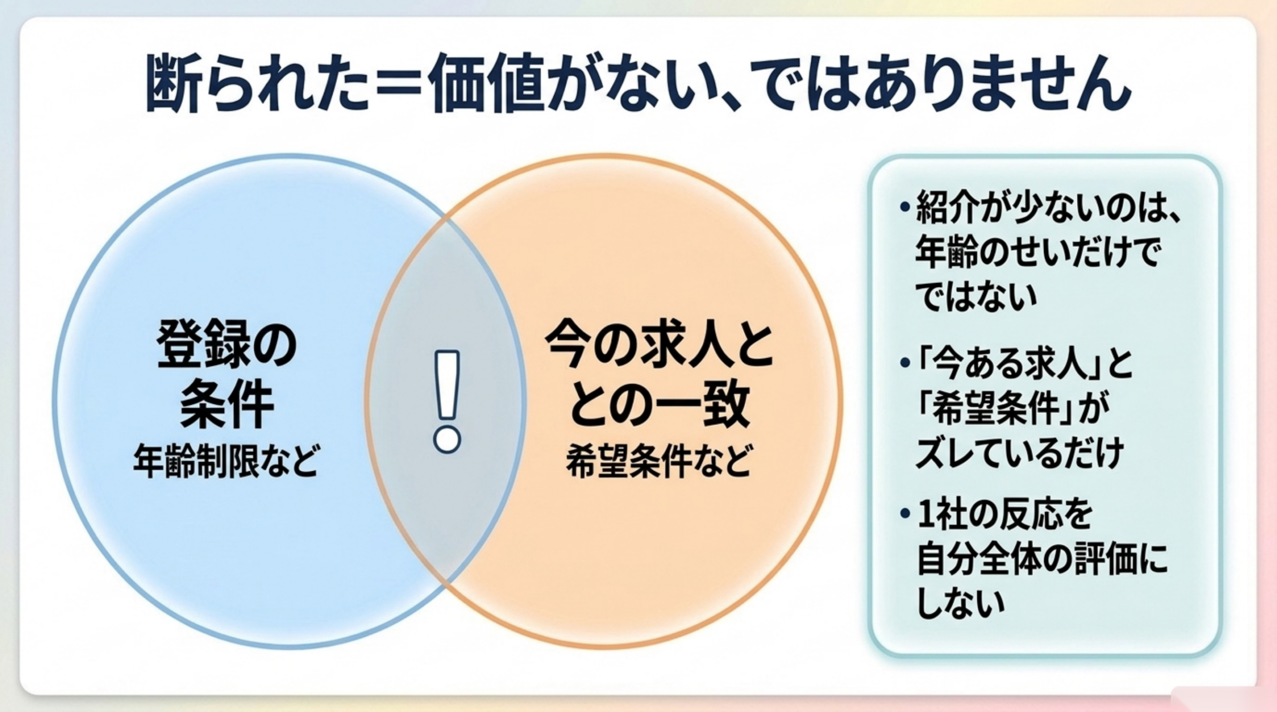 50代転職で紹介を断られても自己評価にしない図解
