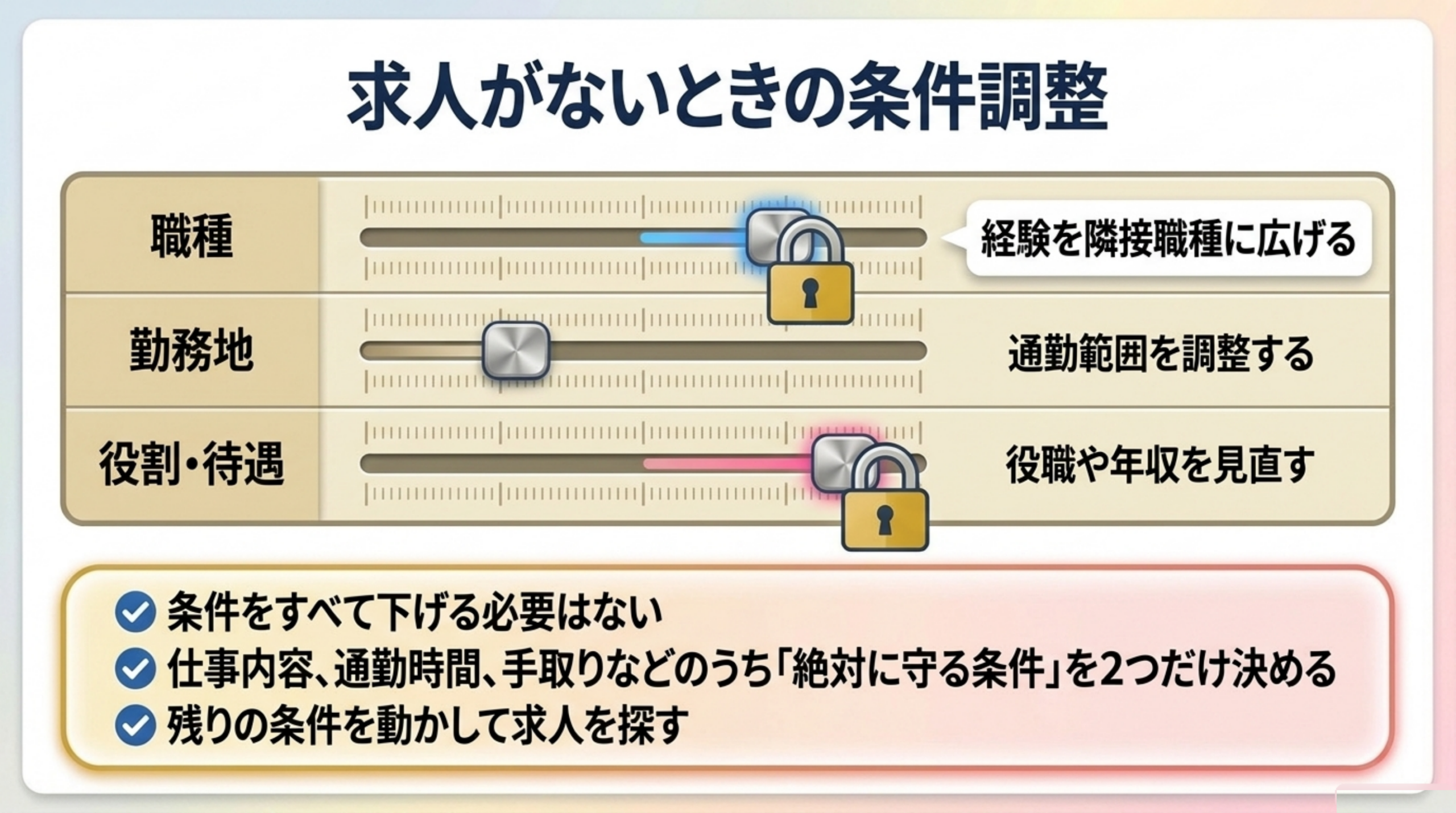 50代転職で求人がないときに守る条件を決める図解