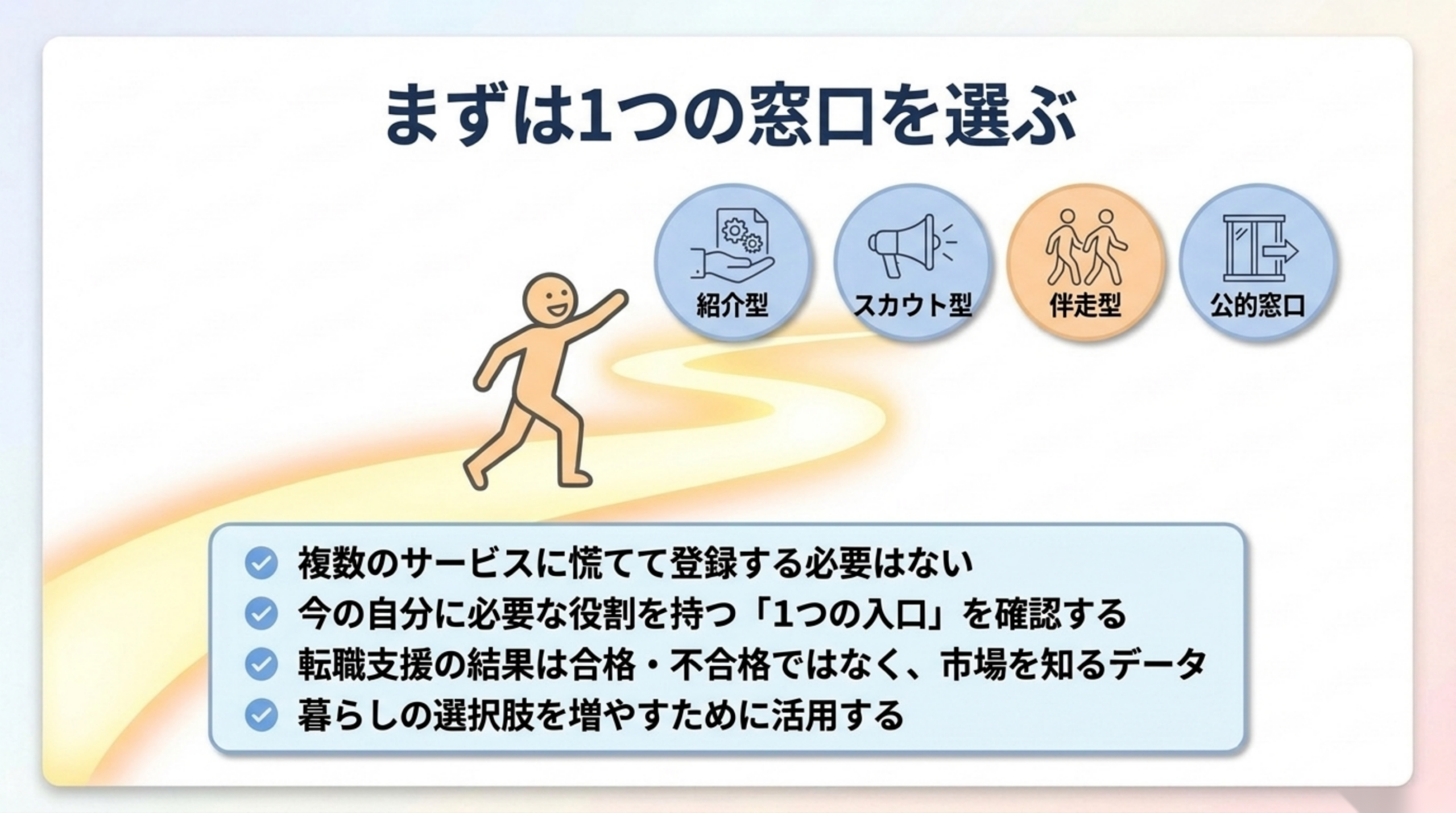 50代転職で紹介型・スカウト型・伴走型・公的窓口から最初の一つを選ぶ図解