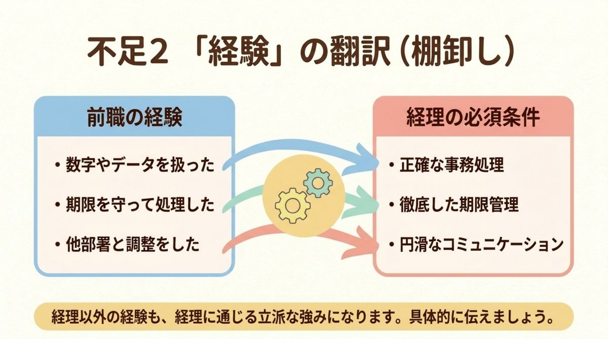 HUPROが合う人|経理未経験でも転職エージェントは使える?HUPROとMS-Japanの選び方 HUPROが合う人を整理した図解