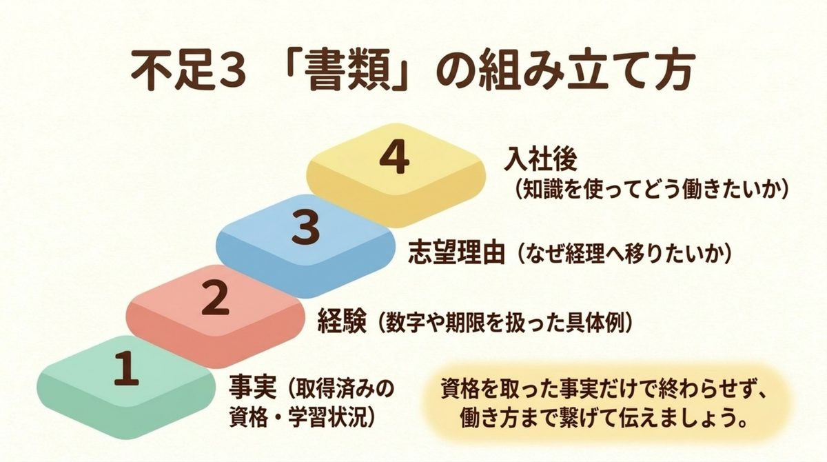 MS-Japanが合う人|経理未経験でも転職エージェントは使える?HUPROとMS-Japanの選び方 MS-Japanが合う人を整理した図解
