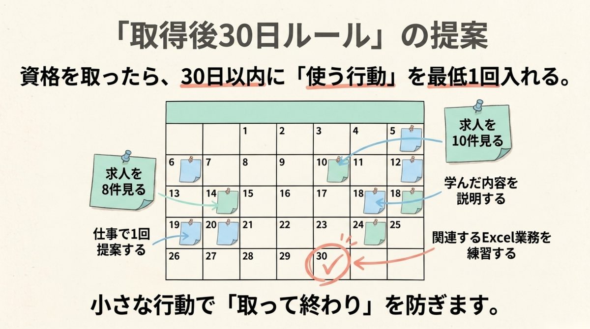 資格取得後30日以内に使う行動を入れるルール