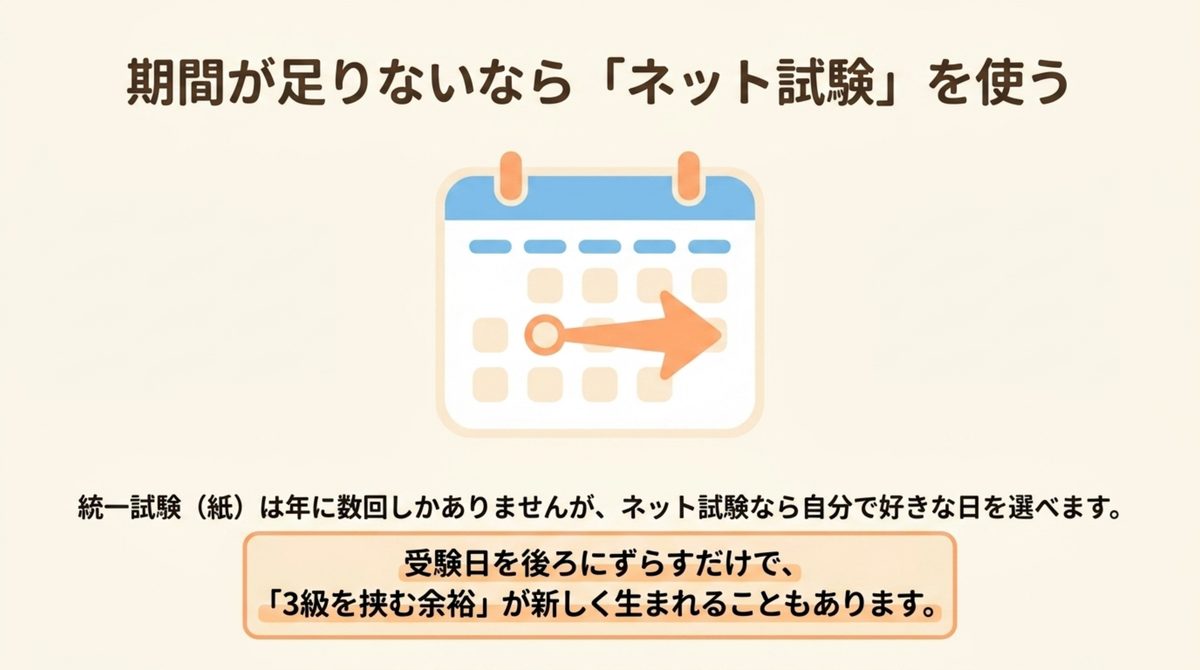 簿記のネット試験で受験日を後ろにずらし3級を挟む学習期間を作る考え方の図解