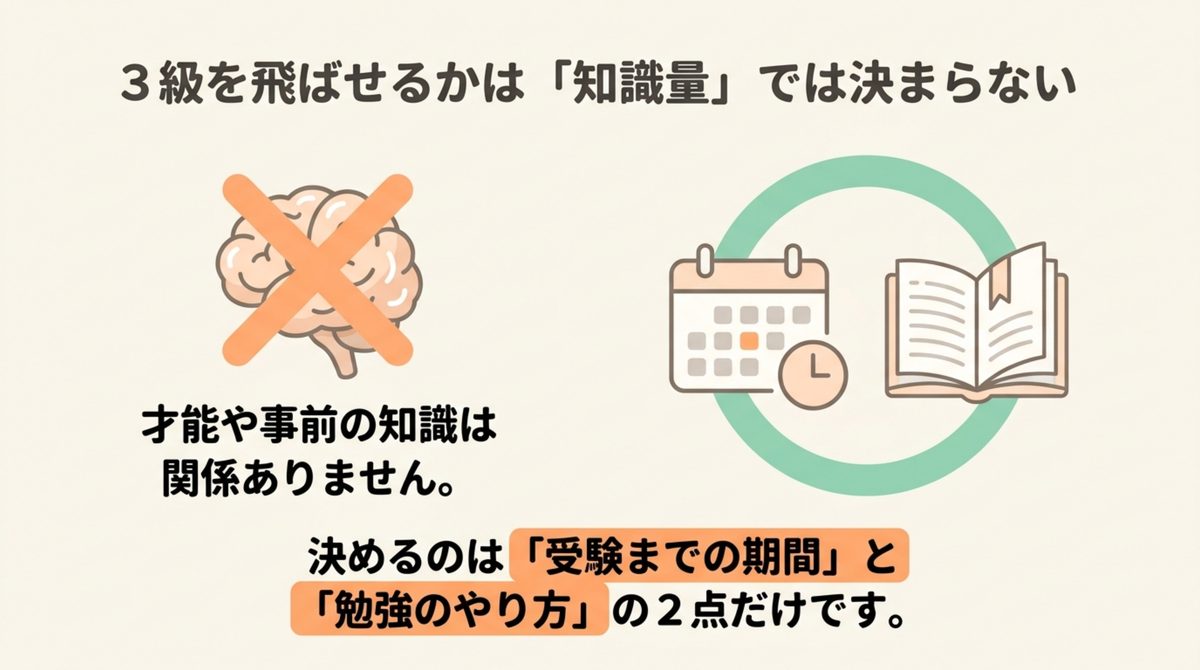 簿記3級を飛ばせるかは知識量ではなく受験までの期間と学び方で決まることを示す図解