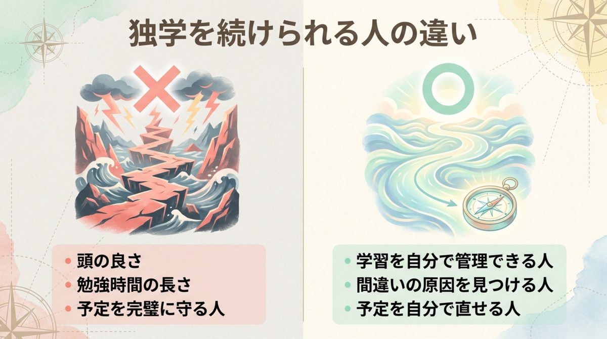 独学を続けられる人の違い 簿記1級を独学で続けられる人の違いを示す図