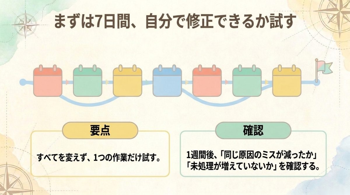 まずは7日間、自分で修正できるか試す 簿記1級の独学を7日間試して修正力を確認する図