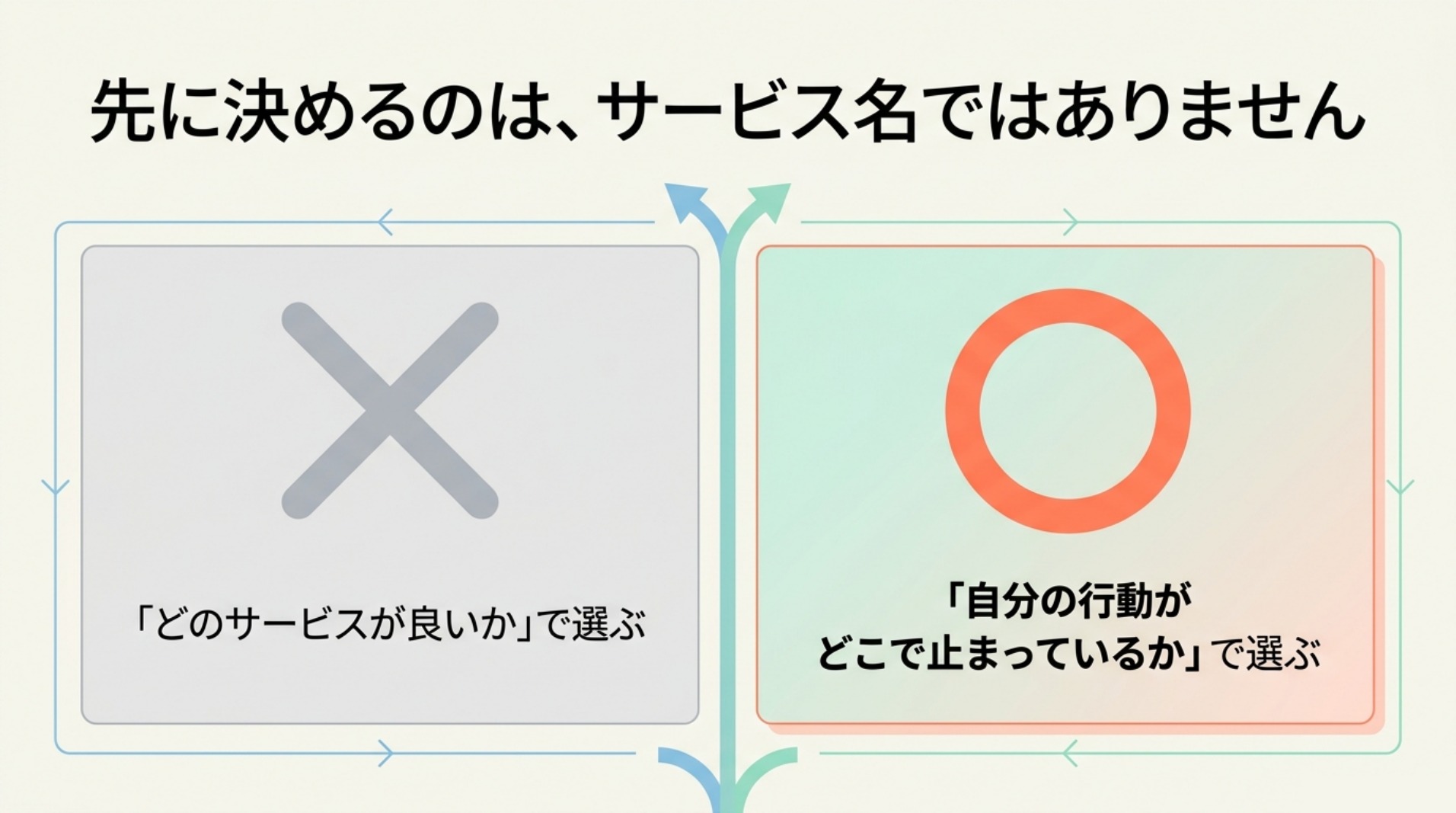 どのサービスが良いかではなく、自分の行動がどこで止まっているかで相談先を選ぶ図解