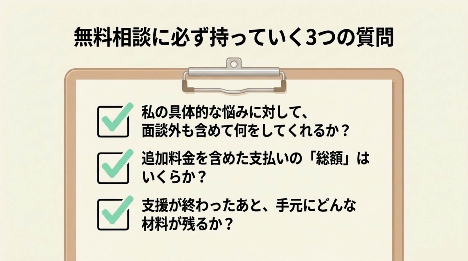 無料相談で支援内容、支払総額、支援終了後に残る材料の3点を確認する図解