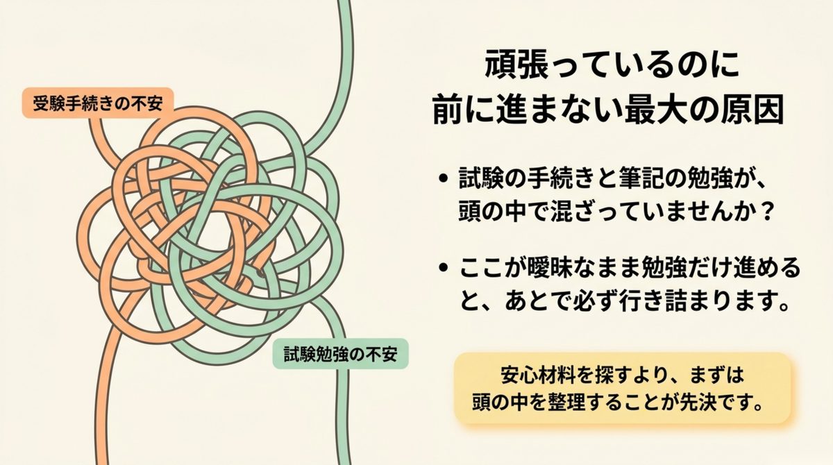 調理師試験で前に進めない原因を分ける 調理師試験の独学で受験手続きの不安と試験勉強の不安が混ざる状態を示す図