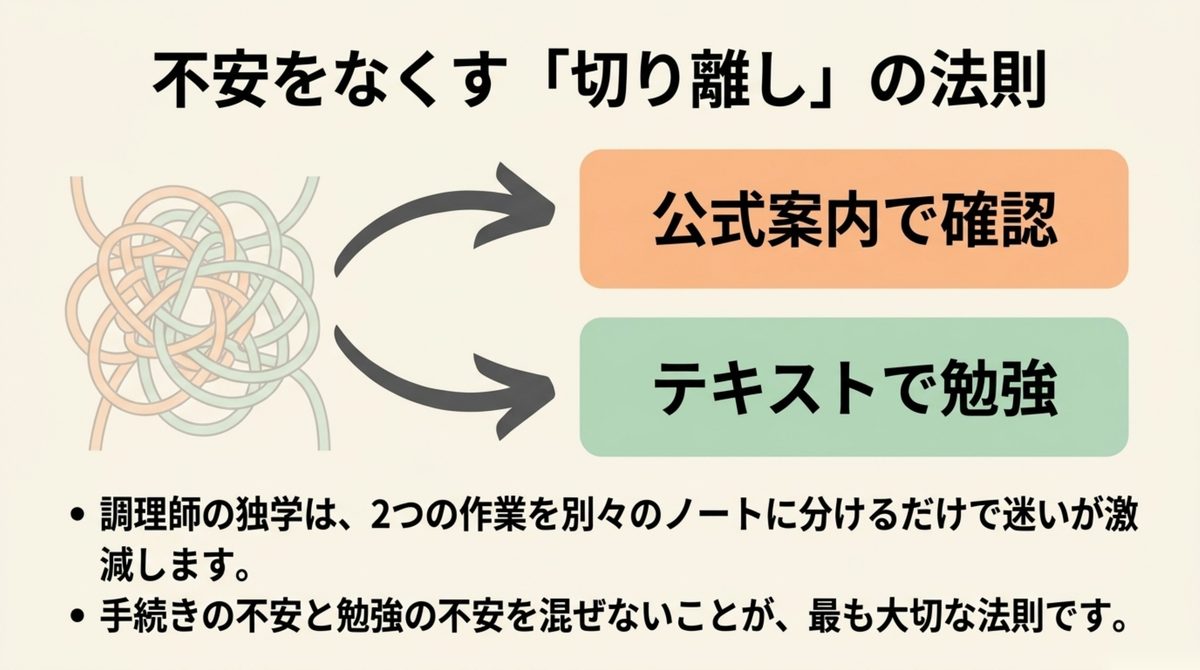 調理師試験は公式確認と勉強を切り分ける 調理師試験の独学で公式案内の確認とテキスト学習を切り分ける方法を示す図