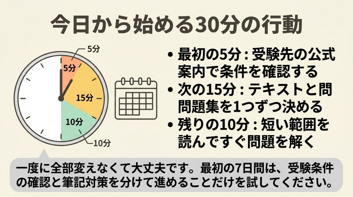 調理師試験の独学を今日30分で始める 調理師試験の独学を30分で始める公式確認5分・教材選び15分・問題演習10分の行動計画