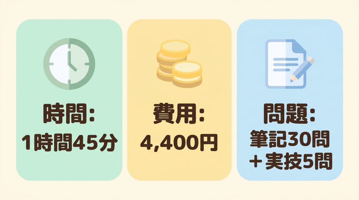 消防設備士乙6の試験時間・受験手数料・筆記30問と実技5問を整理した図解