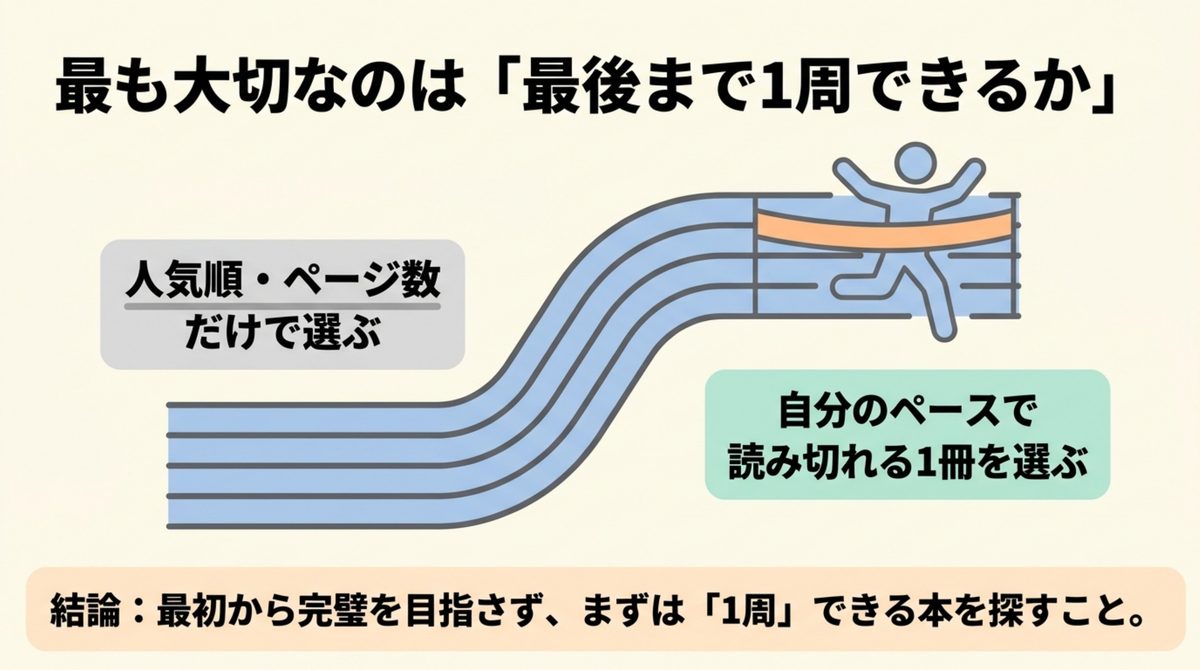 FP2級の参考書は最後まで1周できる1冊を選ぶ判断図