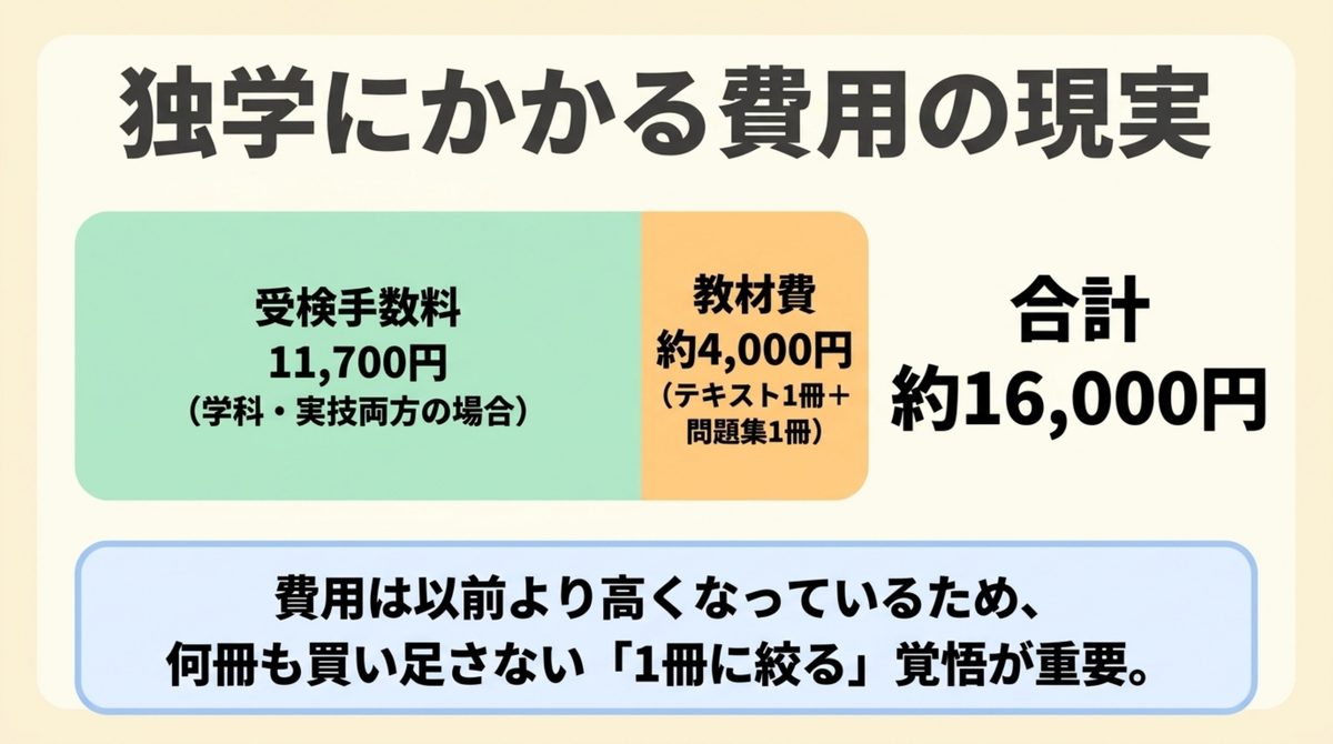 FP2級独学にかかる受検手数料と教材費の目安