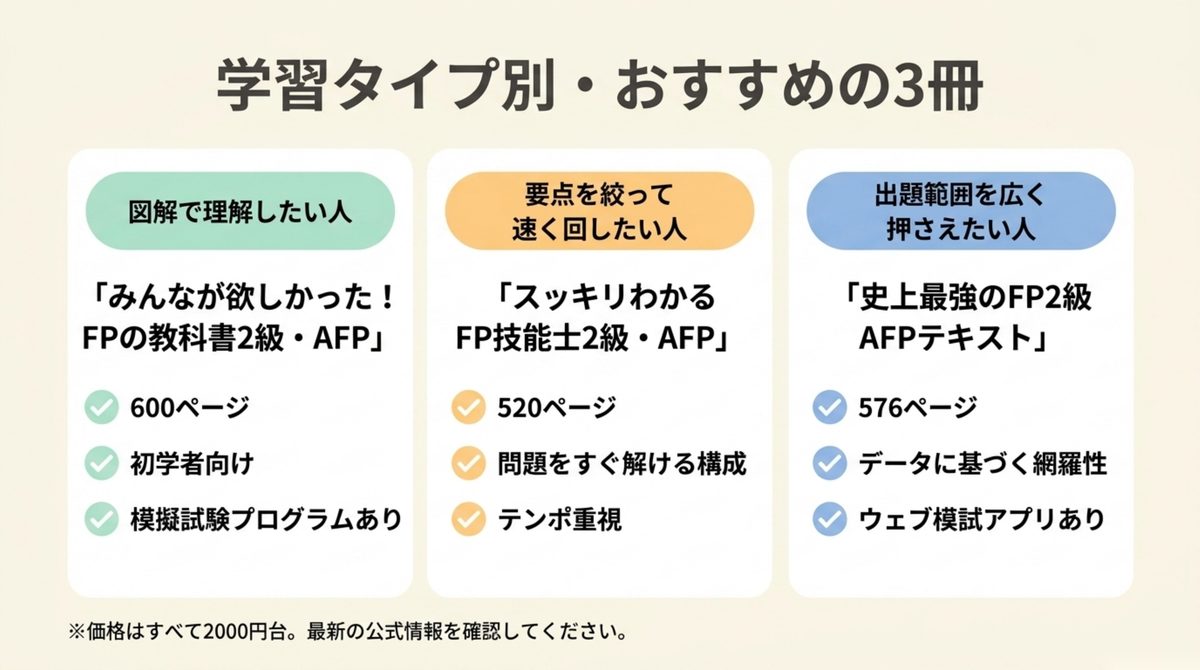 FP2級おすすめ参考書3冊を学習タイプ別に比較した図