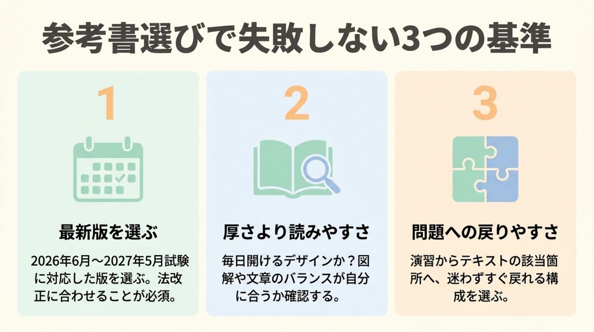 FP2級の参考書選びで失敗しない最新版・読みやすさ・問題演習の3基準