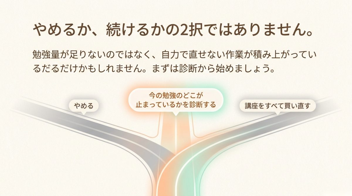 FP2級でやめる・続ける・講座を買い直す前に学習の停止原因を診断する分岐図