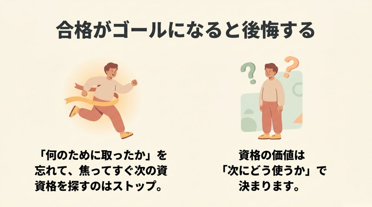 FP3級は合格をゴールにせず次にどう使うかで価値が決まることを示す図解