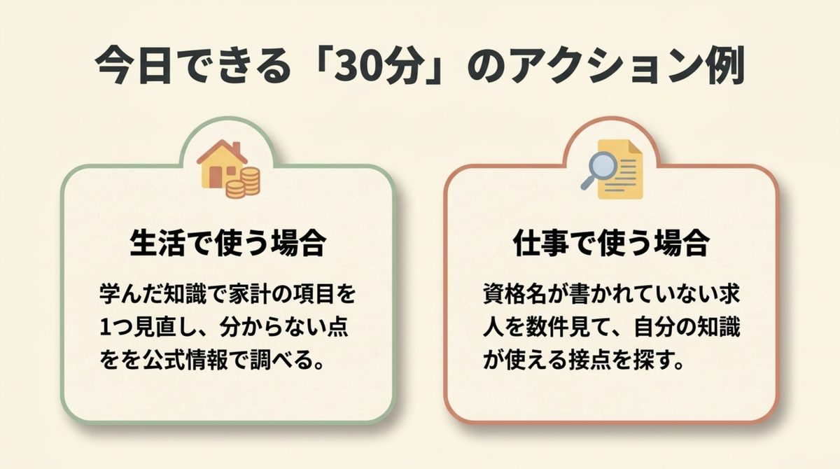FP3級の知識を生活と仕事で使う30分のアクション例を示す図解