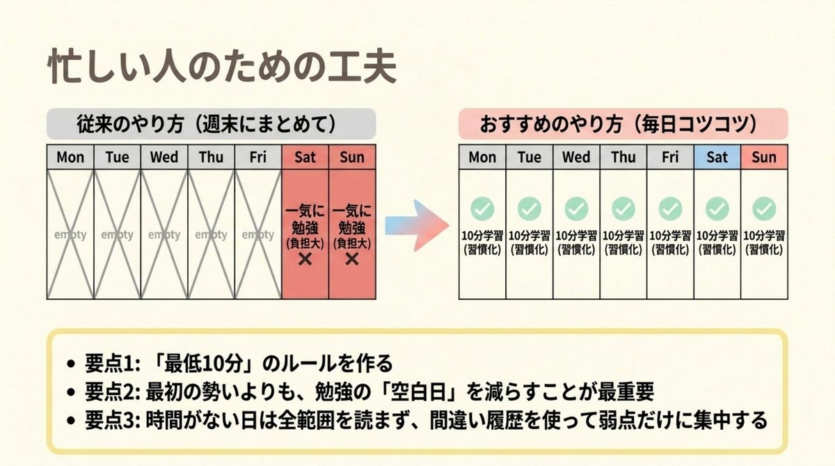 忙しい人向けFP3級再挑戦の毎日10分学習