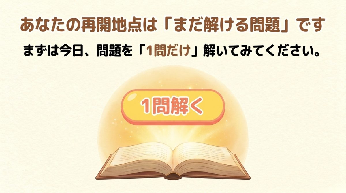 FP3級の再開地点をまだ解ける問題にして今日1問だけ解く行動を示す図