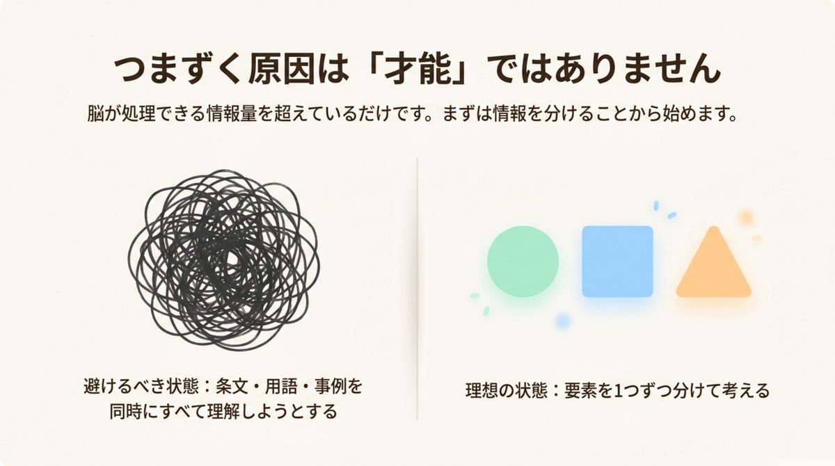 行政書士民法で情報を一度に処理しない考え方