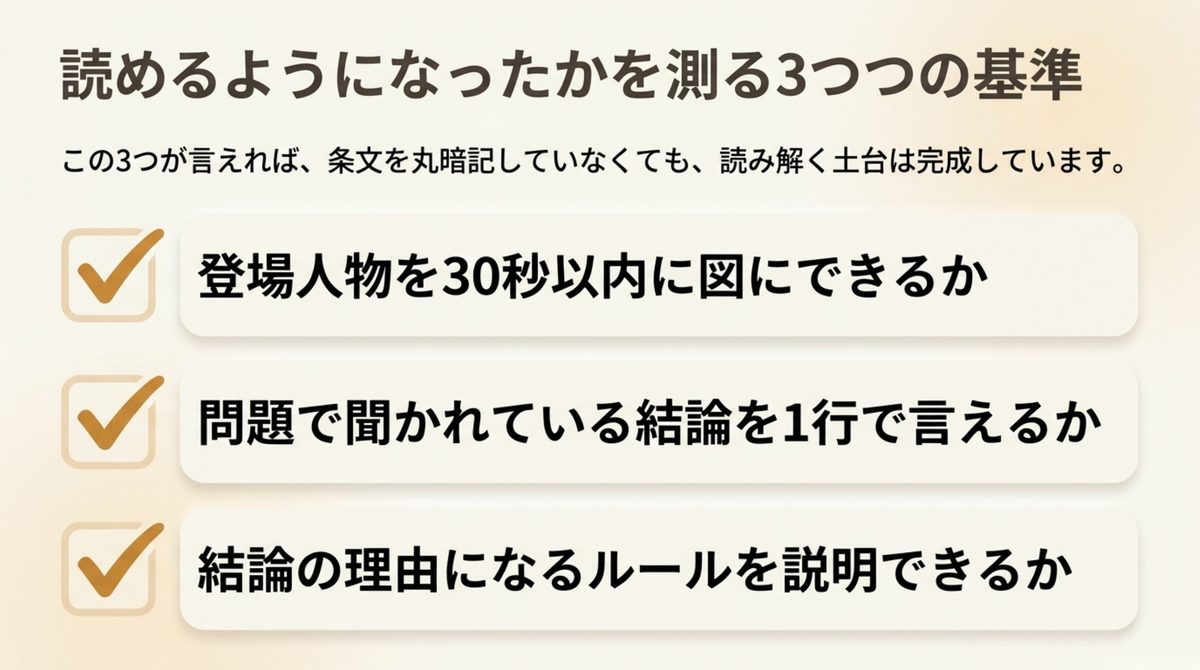 行政書士民法が読めるようになったか測る3つの基準