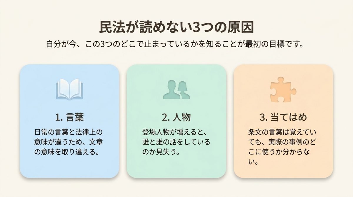 行政書士の民法が読めない3つの原因