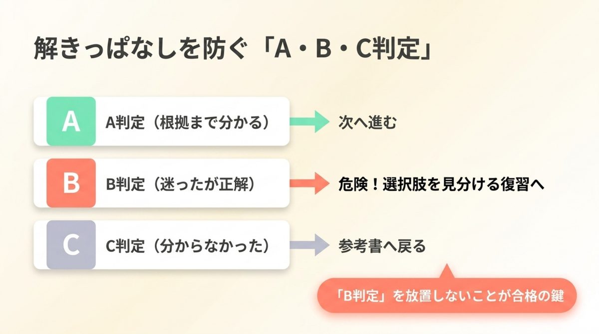 ITパスポート過去問のA・B・C判定