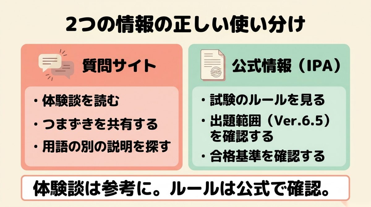 ITパスポート独学で知恵袋と公式情報を使い分ける方法 知恵袋とIPA公式情報の役割の違い
