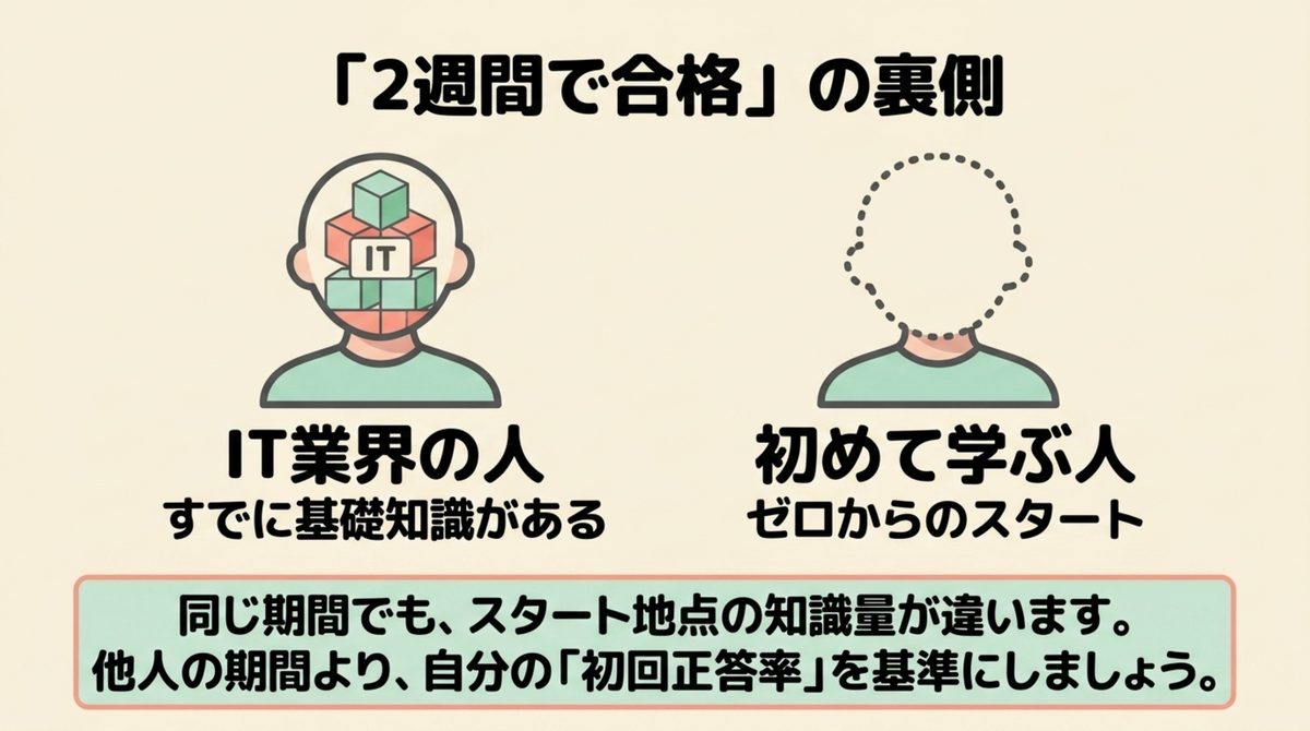 ITパスポートの2週間合格例を自分の基準にしない理由 短期合格の体験談を読むときの注意点