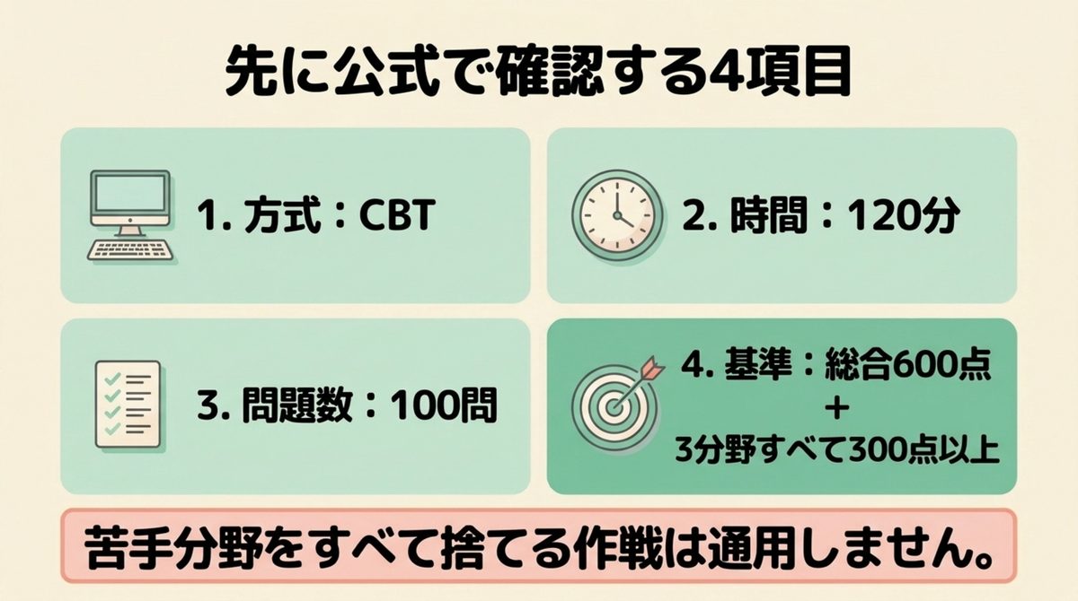ITパスポートの試験方式・時間・問題数・合格基準 ITパスポートで先に公式確認する4項目