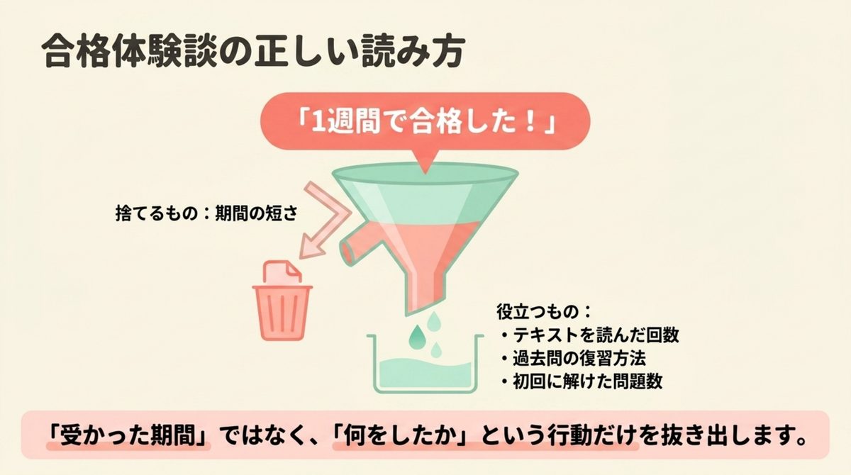 ITパスポート合格体験談の正しい読み方 合格体験談から期間ではなく行動を抜き出す方法