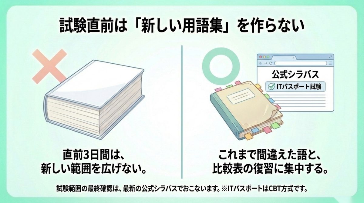 試験直前3日は新しい用語集を作らず復習に集中する図解