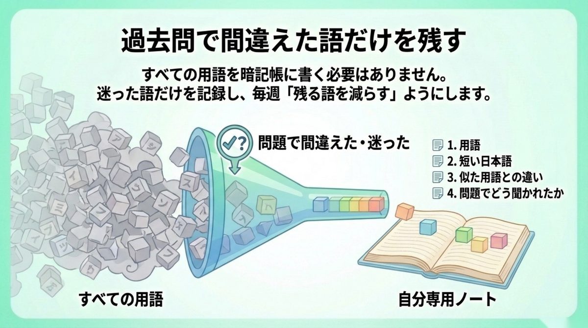 過去問で間違えたカタカナ語だけを自分専用ノートへ残す図解